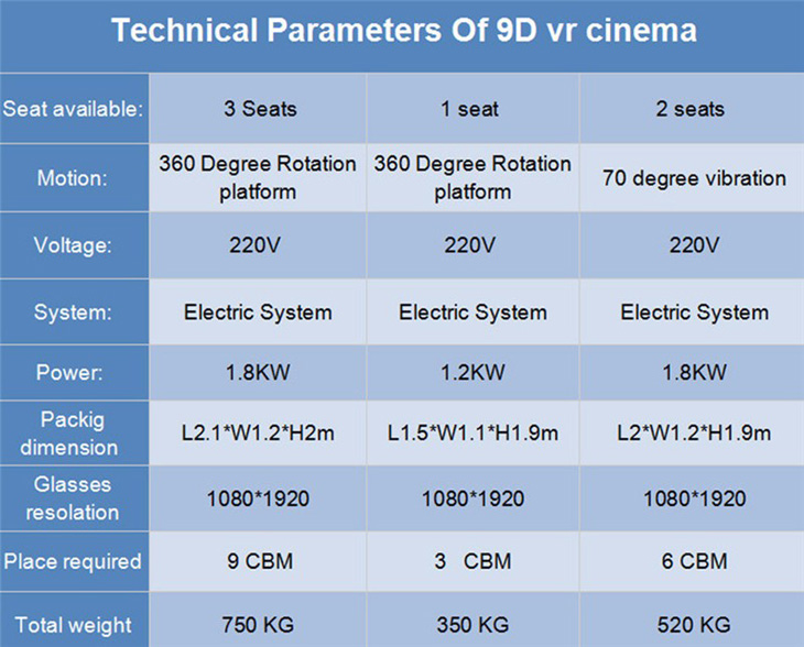 Amusment 360 Egg 9dvr Cinema