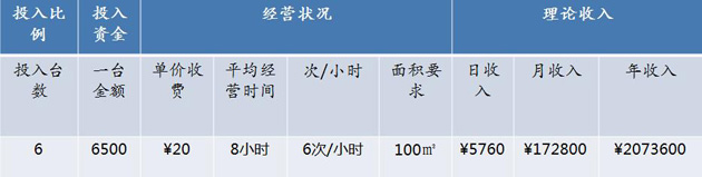 游樂設備